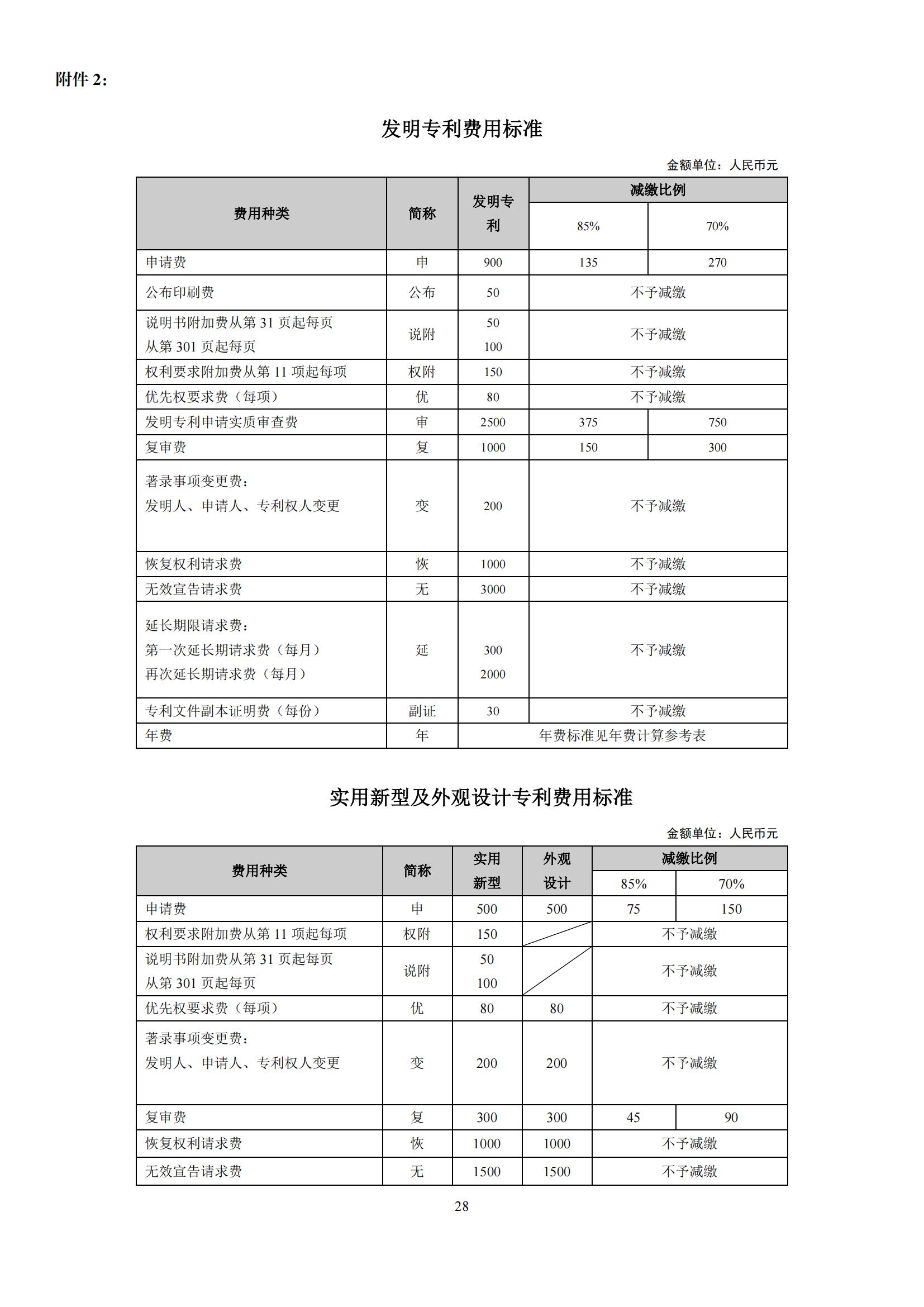 最新！2024年專利和集成電路布圖設(shè)計繳費服務(wù)指南全文發(fā)布！