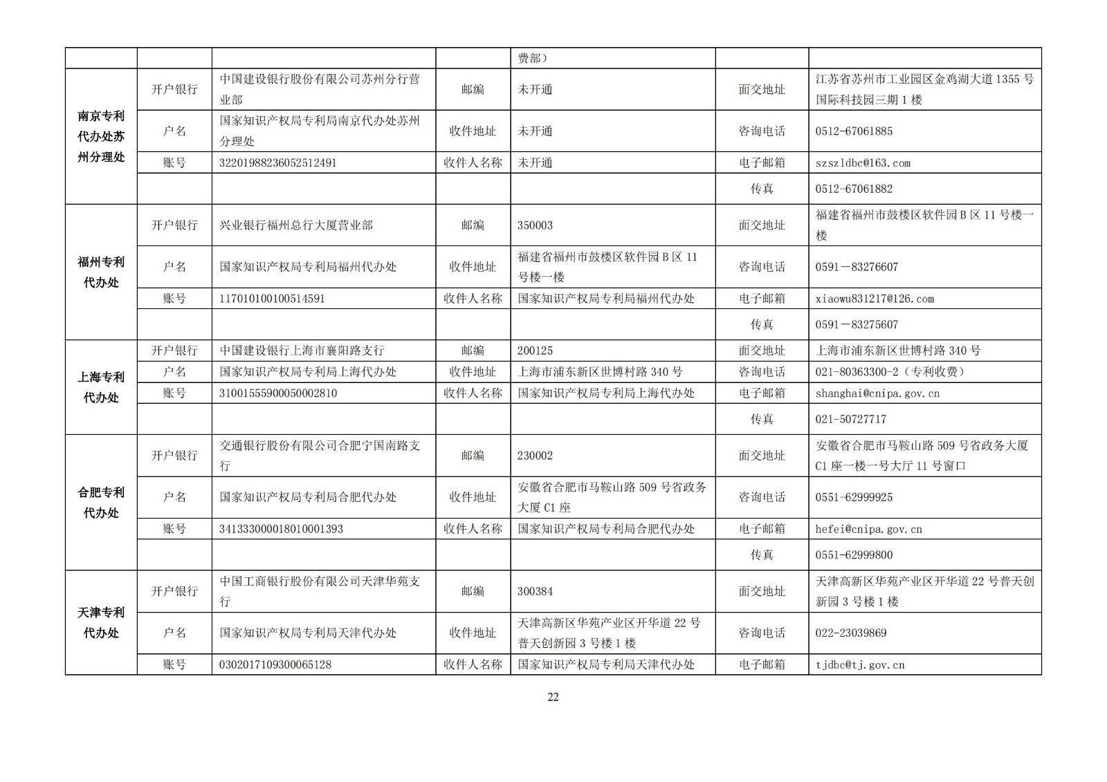 最新！2024年專利和集成電路布圖設(shè)計繳費服務(wù)指南全文發(fā)布！