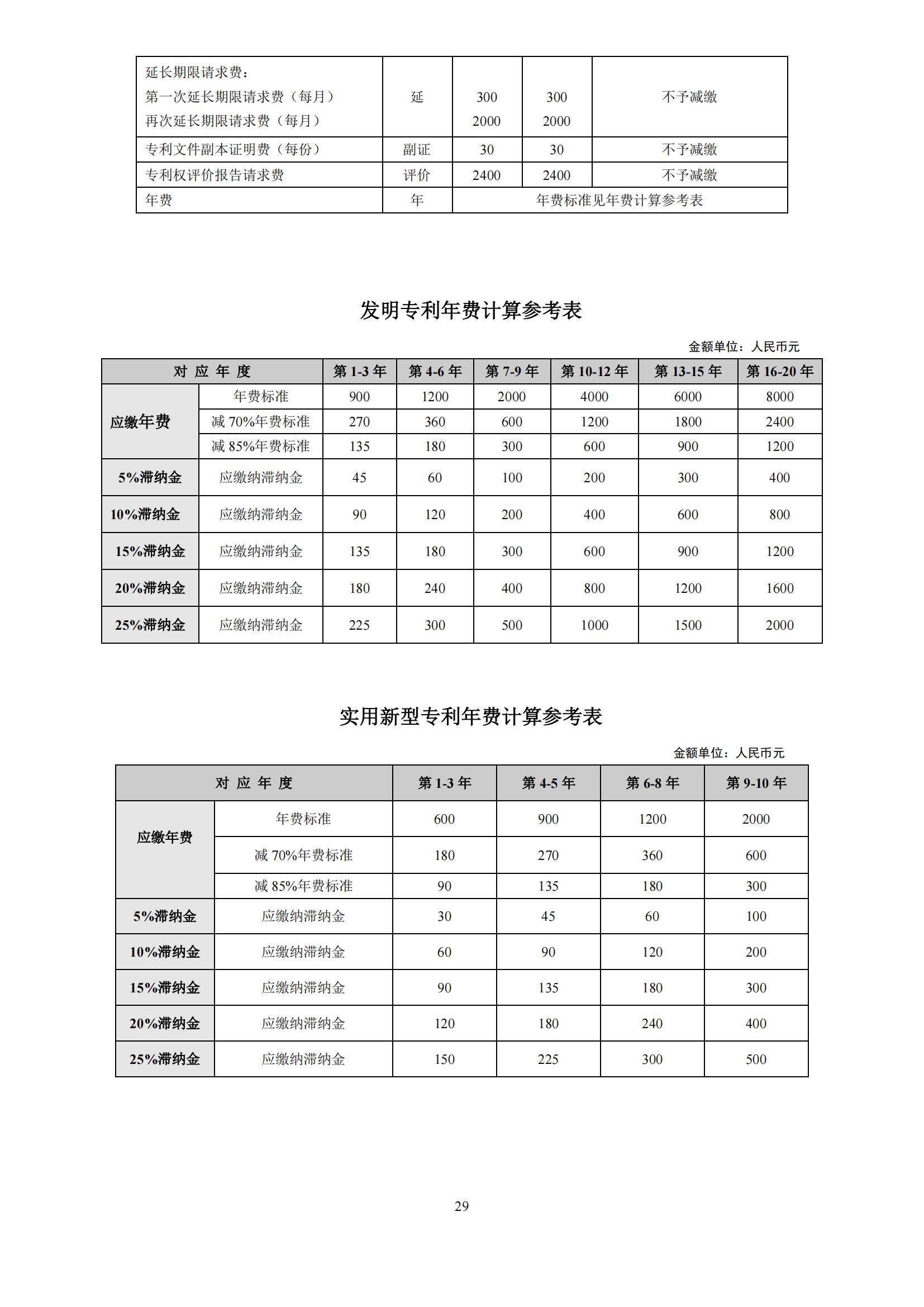 最新！2024年專利和集成電路布圖設(shè)計繳費服務(wù)指南全文發(fā)布！