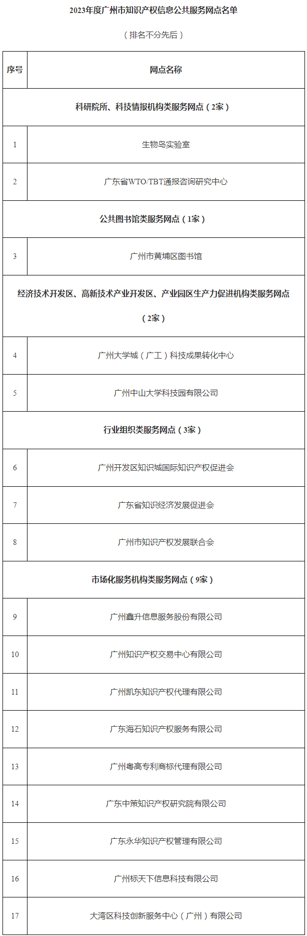 快來(lái)申報(bào)！廣州加快建設(shè)知識(shí)產(chǎn)權(quán)信息公共服務(wù)網(wǎng)點(diǎn)