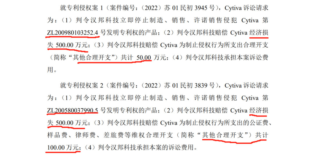 漢邦科技科創(chuàng)板IPO，遭國外龍頭Cytiva發(fā)起專利訴訟