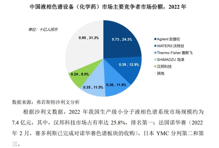 漢邦科技科創(chuàng)板IPO，遭國外龍頭Cytiva發(fā)起專利訴訟