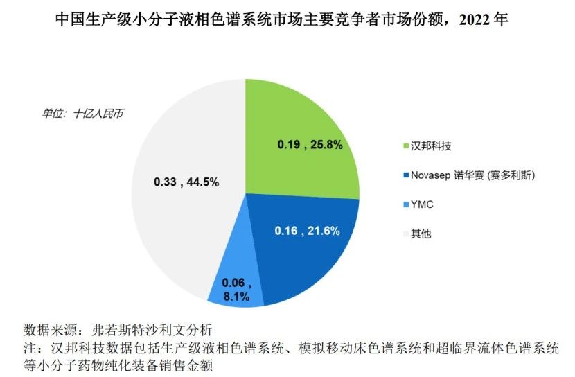 漢邦科技科創(chuàng)板IPO，遭國外龍頭Cytiva發(fā)起專利訴訟