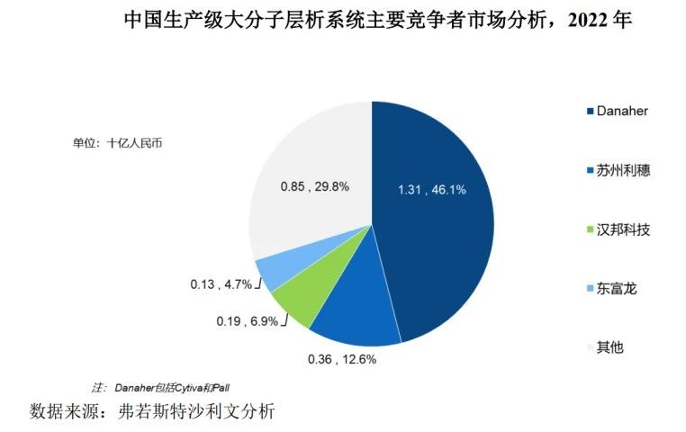 漢邦科技科創(chuàng)板IPO，遭國外龍頭Cytiva發(fā)起專利訴訟