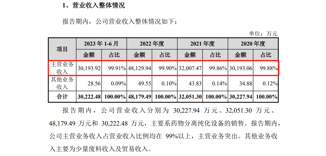 漢邦科技科創(chuàng)板IPO，遭國外龍頭Cytiva發(fā)起專利訴訟