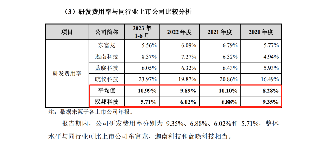 漢邦科技科創(chuàng)板IPO，遭國外龍頭Cytiva發(fā)起專利訴訟