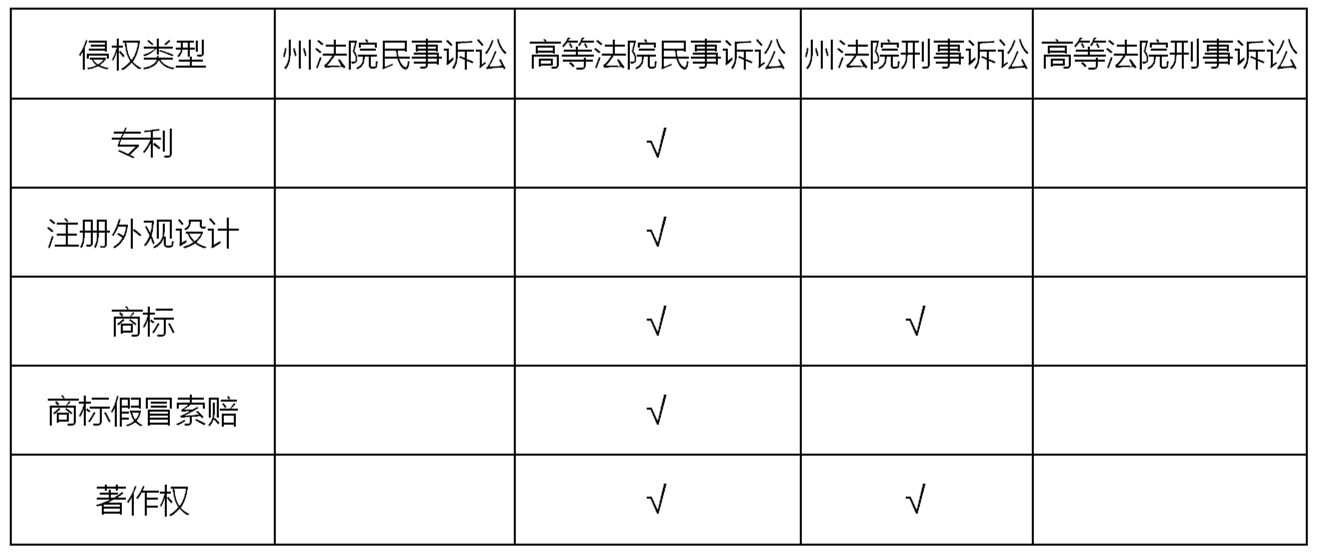 鄒丹：新加坡知識產(chǎn)權(quán)糾紛應(yīng)對方式概覽｜企業(yè)海外知識產(chǎn)權(quán)保護(hù)與布局（四十一）