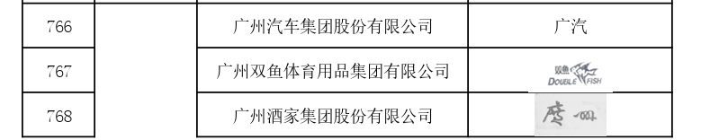 國(guó)家首批！廣州市40家單位入選國(guó)家知識(shí)產(chǎn)權(quán)局首批“千企百城”商標(biāo)品牌價(jià)值提升行動(dòng)名單