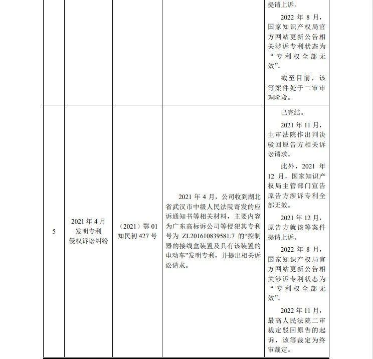 最高院關(guān)鍵判決出爐！3件專(zhuān)利發(fā)起1.09億IPO狙擊全部落敗