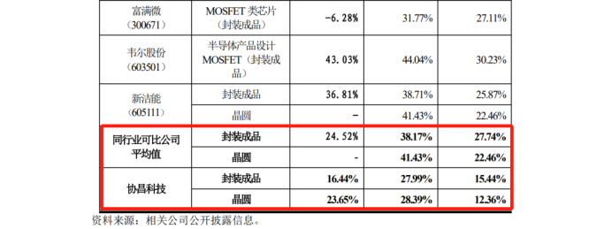 最高院關(guān)鍵判決出爐！3件專(zhuān)利發(fā)起1.09億IPO狙擊全部落敗