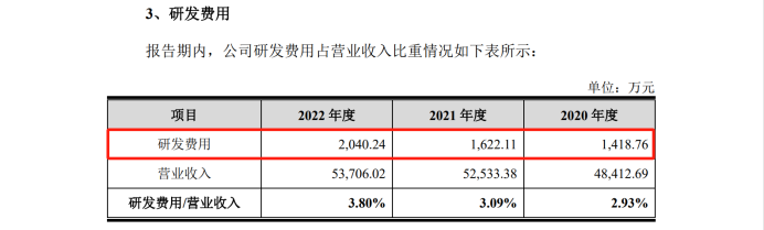 最高院關(guān)鍵判決出爐！3件專(zhuān)利發(fā)起1.09億IPO狙擊全部落敗