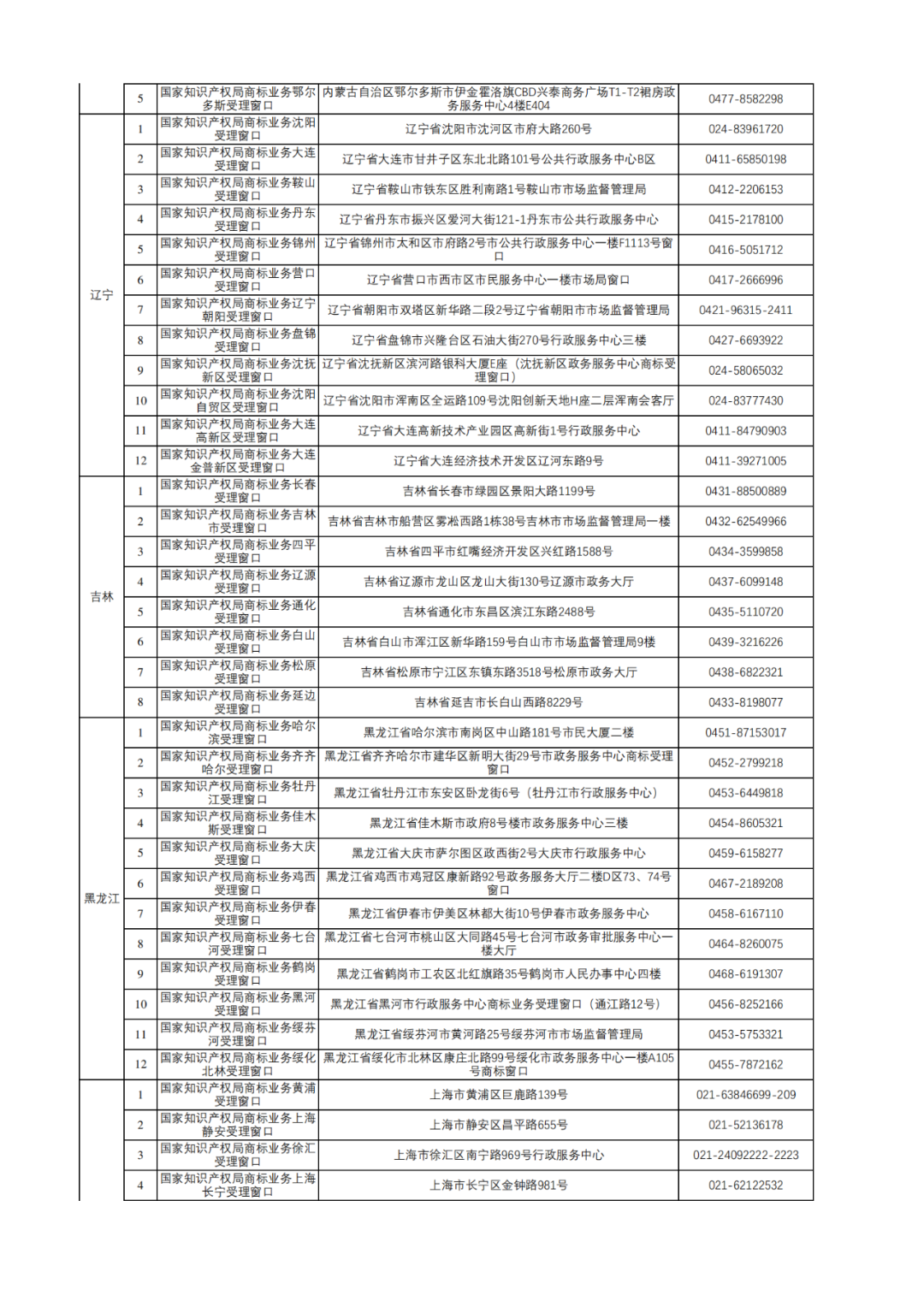 新增17個(gè)！商標(biāo)業(yè)務(wù)受理窗口已達(dá)320個(gè)