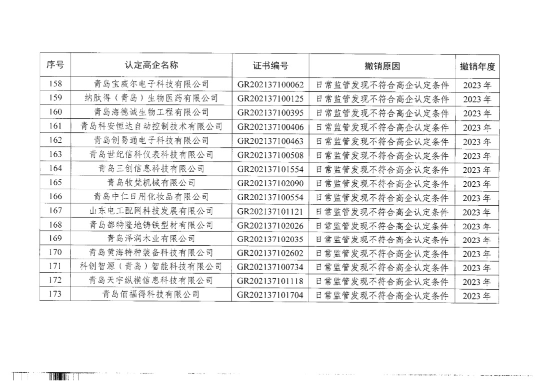 449家企業(yè)被取消高新技術(shù)企業(yè)資格，追繳48家企業(yè)已享受的稅收優(yōu)惠及財(cái)政獎(jiǎng)補(bǔ)！