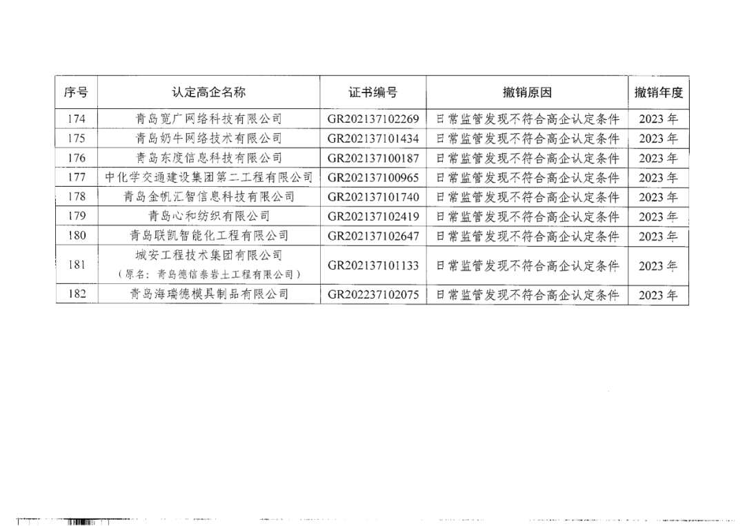 449家企業(yè)被取消高新技術(shù)企業(yè)資格，追繳48家企業(yè)已享受的稅收優(yōu)惠及財(cái)政獎(jiǎng)補(bǔ)！