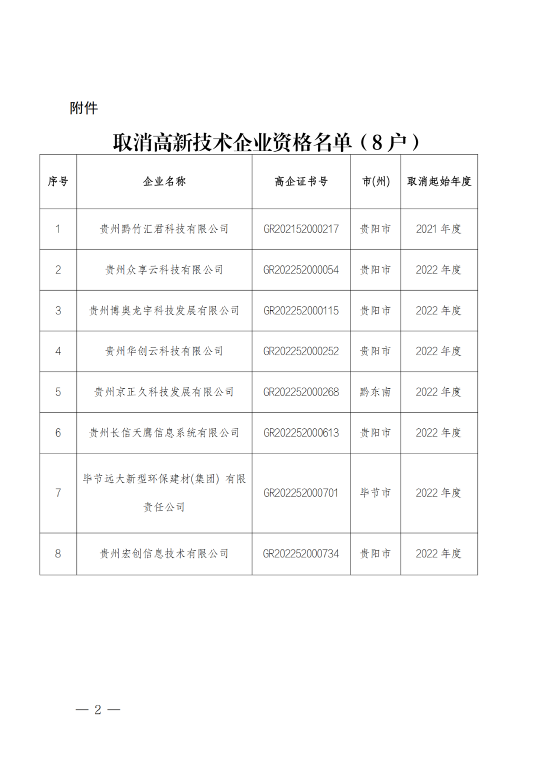 449家企業(yè)被取消高新技術(shù)企業(yè)資格，追繳48家企業(yè)已享受的稅收優(yōu)惠及財(cái)政獎(jiǎng)補(bǔ)！