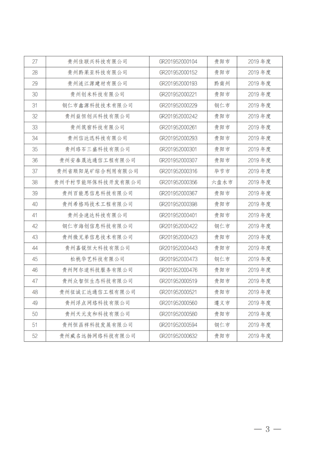 449家企業(yè)被取消高新技術(shù)企業(yè)資格，追繳48家企業(yè)已享受的稅收優(yōu)惠及財(cái)政獎(jiǎng)補(bǔ)！