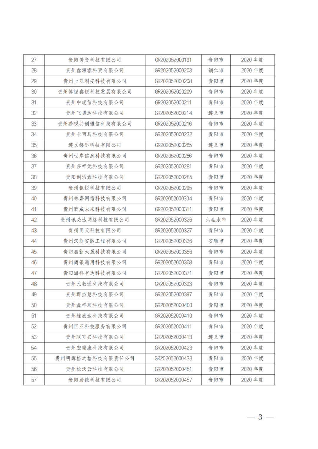 449家企業(yè)被取消高新技術(shù)企業(yè)資格，追繳48家企業(yè)已享受的稅收優(yōu)惠及財(cái)政獎(jiǎng)補(bǔ)！