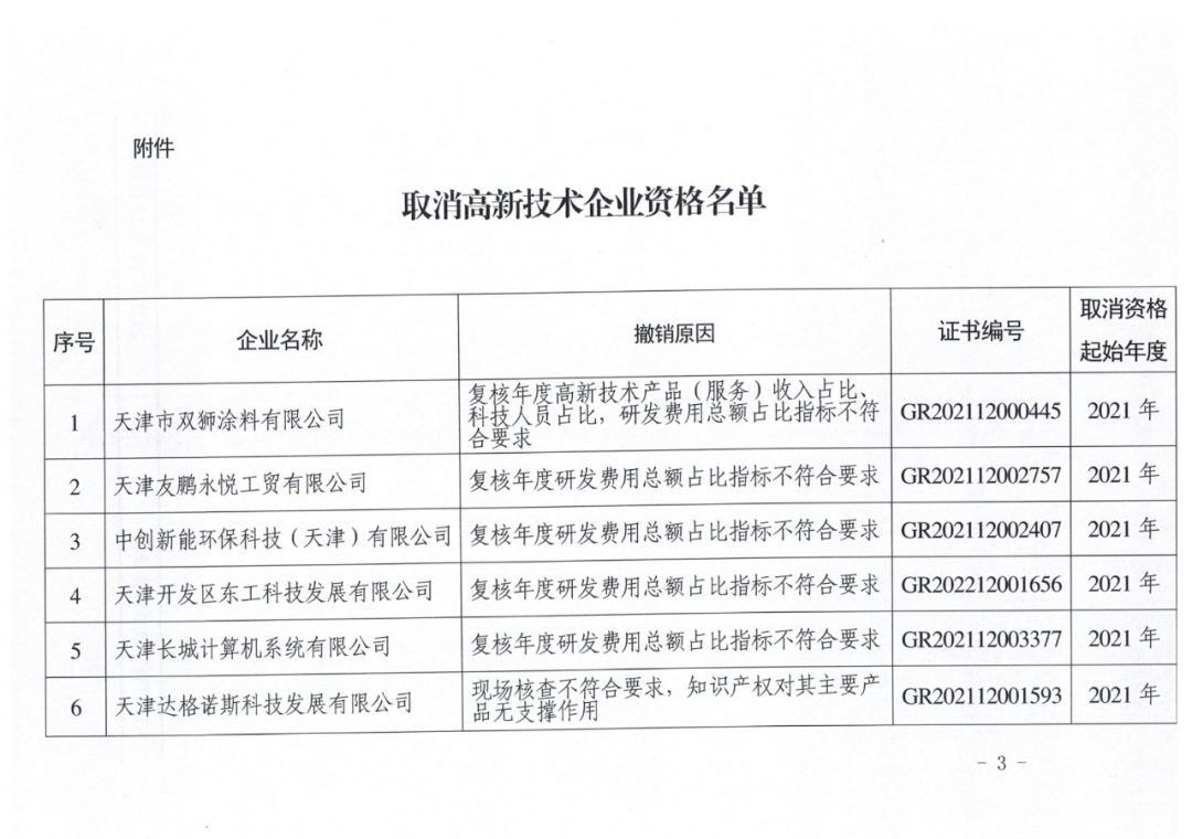 449家企業(yè)被取消高新技術(shù)企業(yè)資格，追繳48家企業(yè)已享受的稅收優(yōu)惠及財(cái)政獎(jiǎng)補(bǔ)！