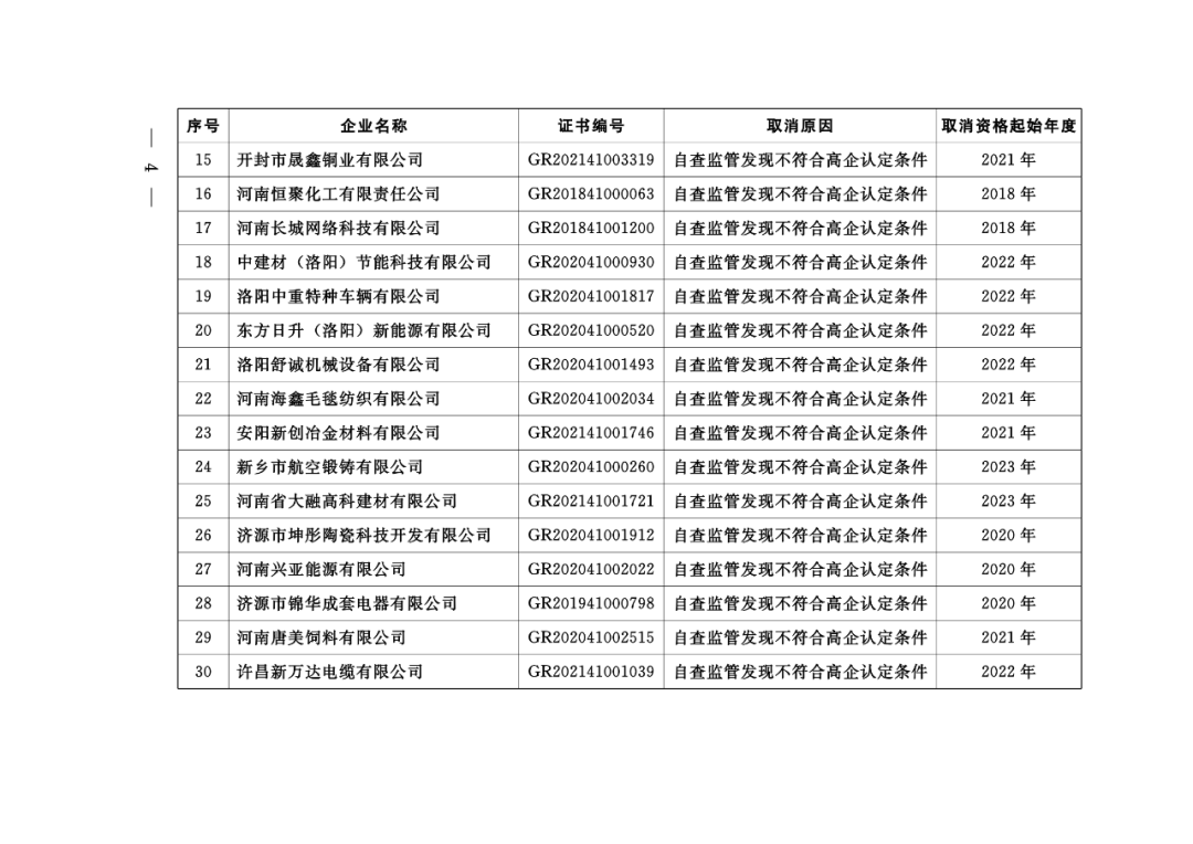 449家企業(yè)被取消高新技術(shù)企業(yè)資格，追繳48家企業(yè)已享受的稅收優(yōu)惠及財(cái)政獎(jiǎng)補(bǔ)！