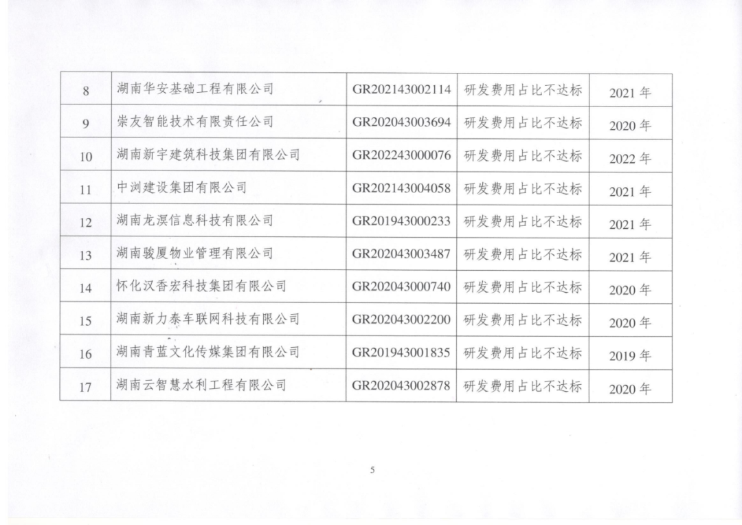 449家企業(yè)被取消高新技術(shù)企業(yè)資格，追繳48家企業(yè)已享受的稅收優(yōu)惠及財(cái)政獎(jiǎng)補(bǔ)！