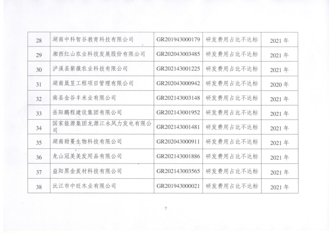 449家企業(yè)被取消高新技術(shù)企業(yè)資格，追繳48家企業(yè)已享受的稅收優(yōu)惠及財(cái)政獎(jiǎng)補(bǔ)！