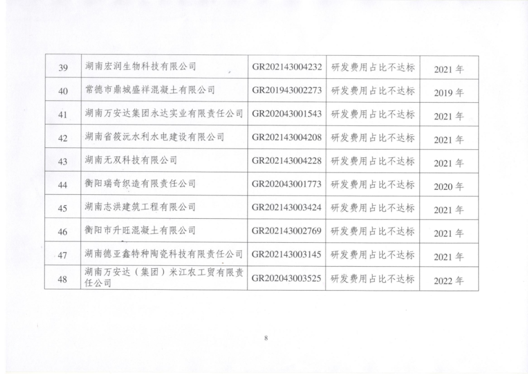 449家企業(yè)被取消高新技術(shù)企業(yè)資格，追繳48家企業(yè)已享受的稅收優(yōu)惠及財(cái)政獎(jiǎng)補(bǔ)！