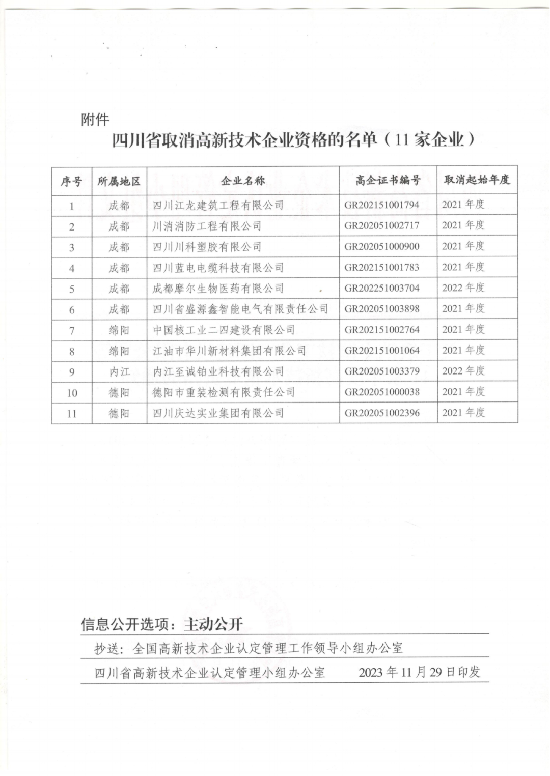 449家企業(yè)被取消高新技術(shù)企業(yè)資格，追繳48家企業(yè)已享受的稅收優(yōu)惠及財(cái)政獎(jiǎng)補(bǔ)！