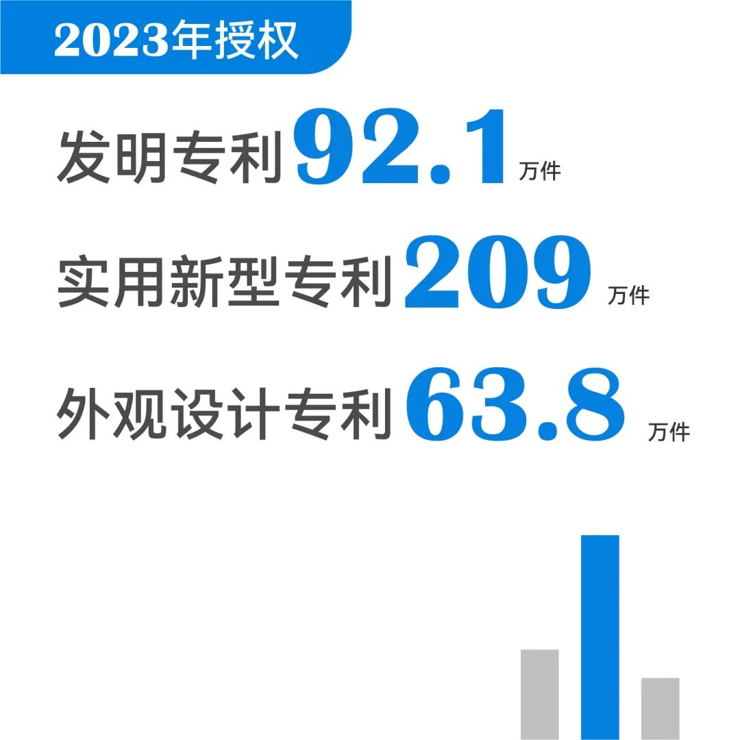 一組圖帶你了解2023年知識產(chǎn)權(quán)工作（附：國新辦新聞發(fā)布會實錄）