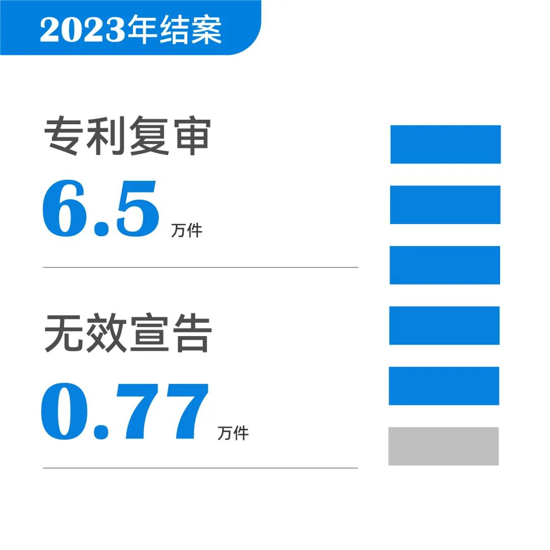 一組圖帶你了解2023年知識產(chǎn)權(quán)工作（附：國新辦新聞發(fā)布會實錄）