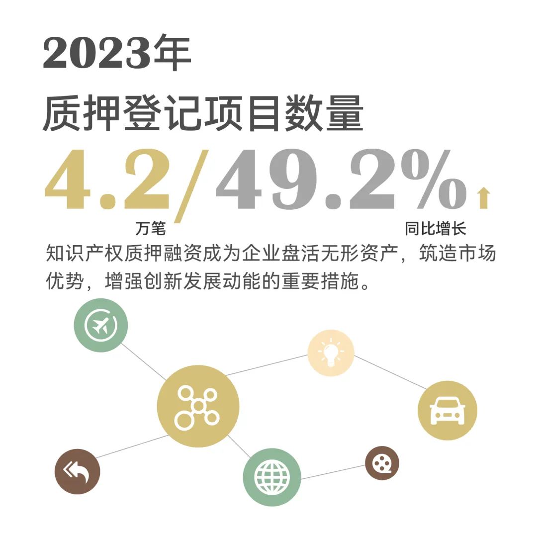 一組圖帶你了解2023年知識產(chǎn)權(quán)工作（附：國新辦新聞發(fā)布會實錄）