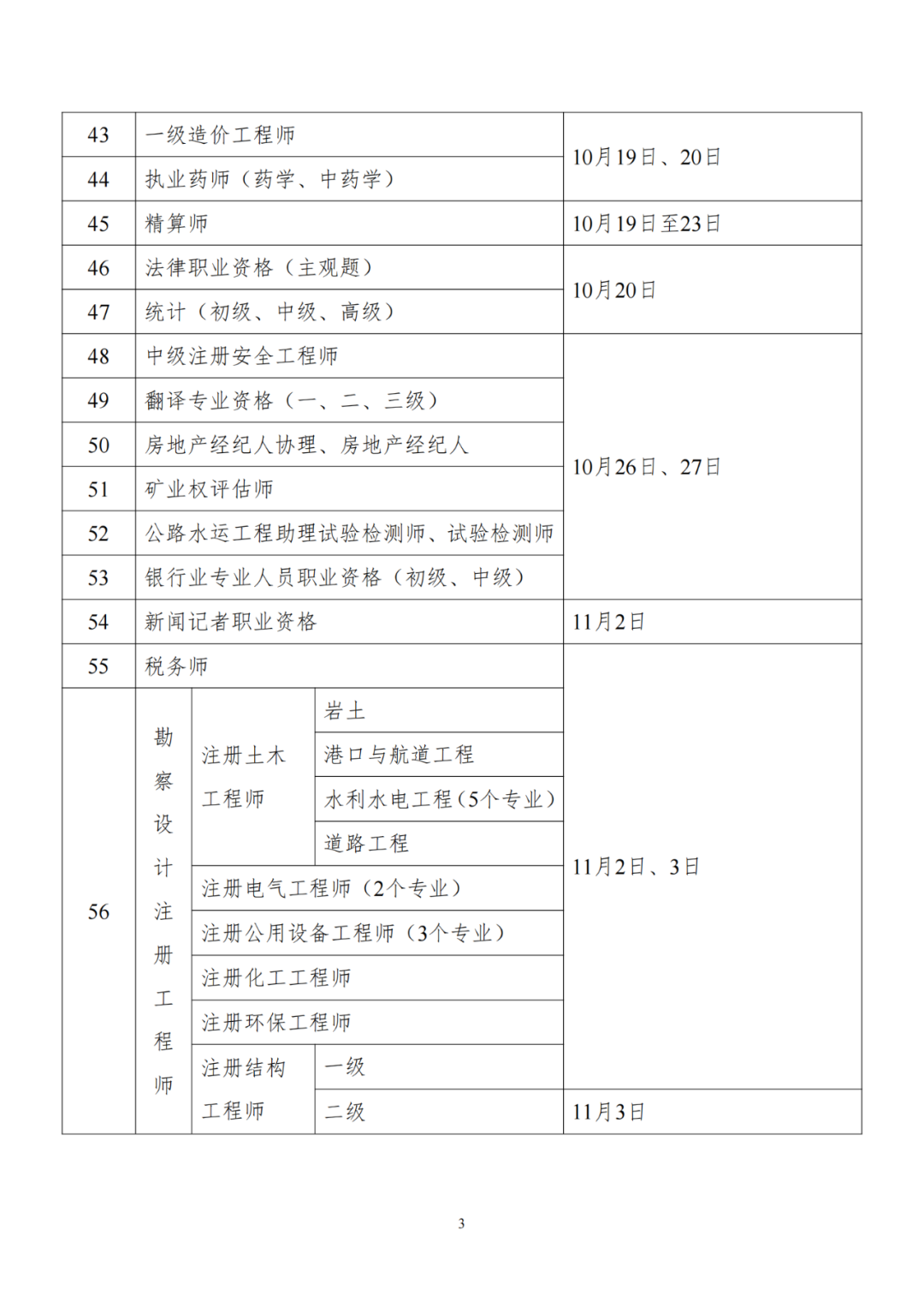 初/中級(jí)知識(shí)產(chǎn)權(quán)師考試將于11月16-17日舉行，專利代理師考試將于7月6-7日舉行！