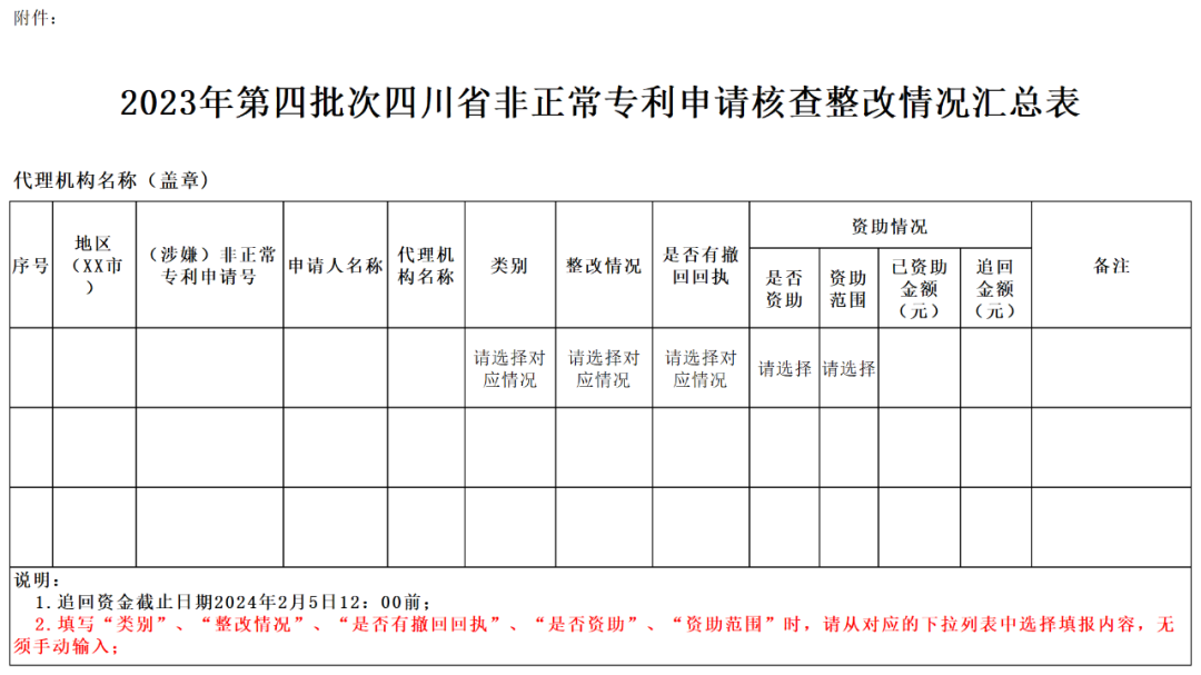 嚴查！2023年第四批非正常專利申請來了