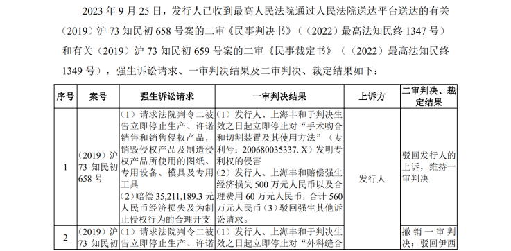 IPO路難行？國(guó)內(nèi)專利訴訟涉案過(guò)億，國(guó)外涉訴產(chǎn)品遭退換貨