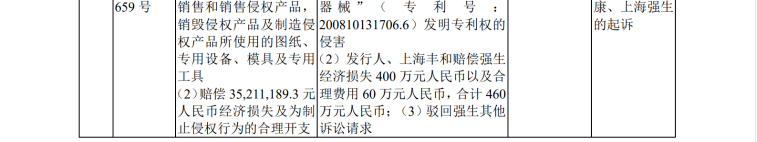 IPO路難行？國(guó)內(nèi)專利訴訟涉案過(guò)億，國(guó)外涉訴產(chǎn)品遭退換貨