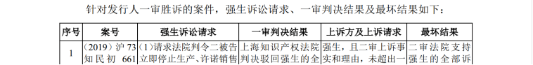 IPO路難行？國(guó)內(nèi)專利訴訟涉案過(guò)億，國(guó)外涉訴產(chǎn)品遭退換貨