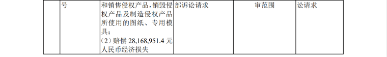 IPO路難行？國(guó)內(nèi)專利訴訟涉案過(guò)億，國(guó)外涉訴產(chǎn)品遭退換貨