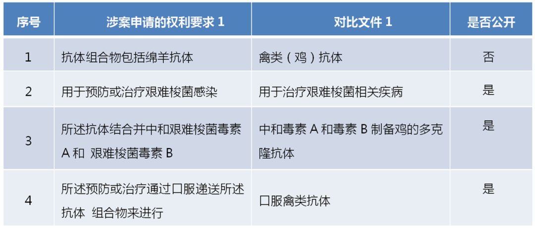 如何理解發(fā)明創(chuàng)造性評價中現(xiàn)有技術(shù)的改進動機｜張寶榮 沈英瑩