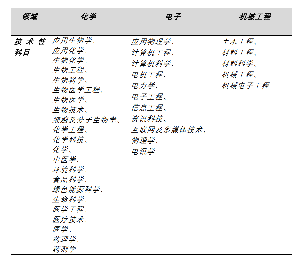 聘！香港特別行政區(qū)政府知識產(chǎn)權署招聘「總專利審查主任」