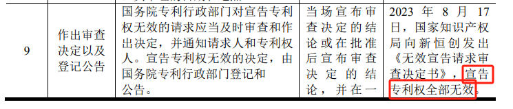 #晨報(bào)#河南省人大代表任紅軍：建議加大知識產(chǎn)權(quán)保護(hù)，加大產(chǎn)業(yè)鏈鏈主企業(yè)支持力度；聯(lián)想宣布摩托羅拉與夏普簽署專利交叉許可協(xié)議