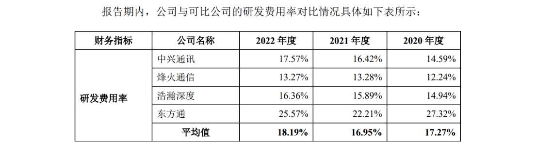 欣諾通信：達成專利交叉許可，解決專利量少難題