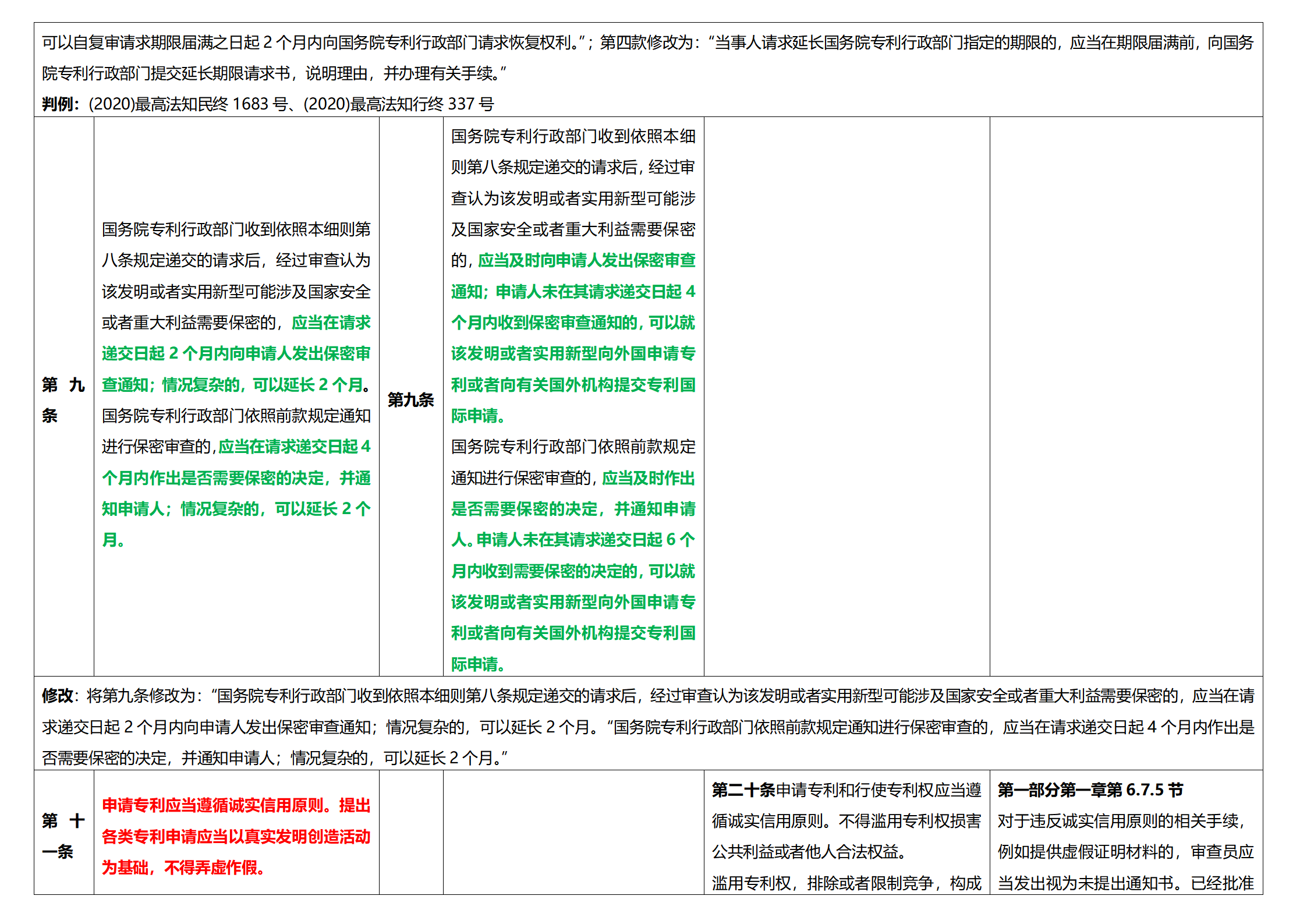 《專利法實施細則》及《專利審查指南》修改詳解（一）：新舊細則對比表