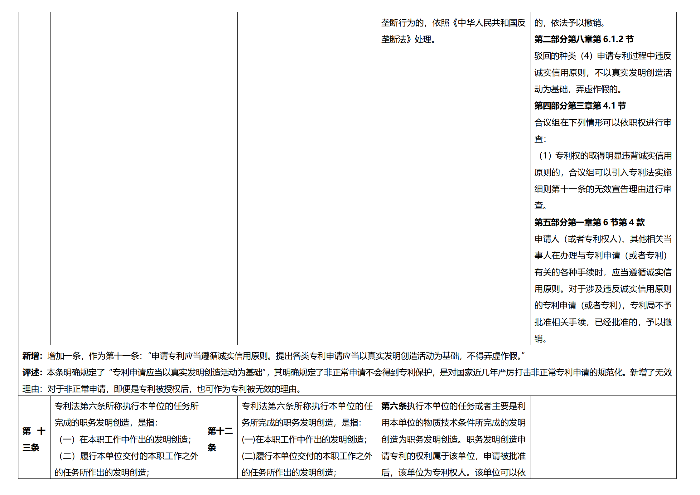 《專利法實施細則》及《專利審查指南》修改詳解（一）：新舊細則對比表