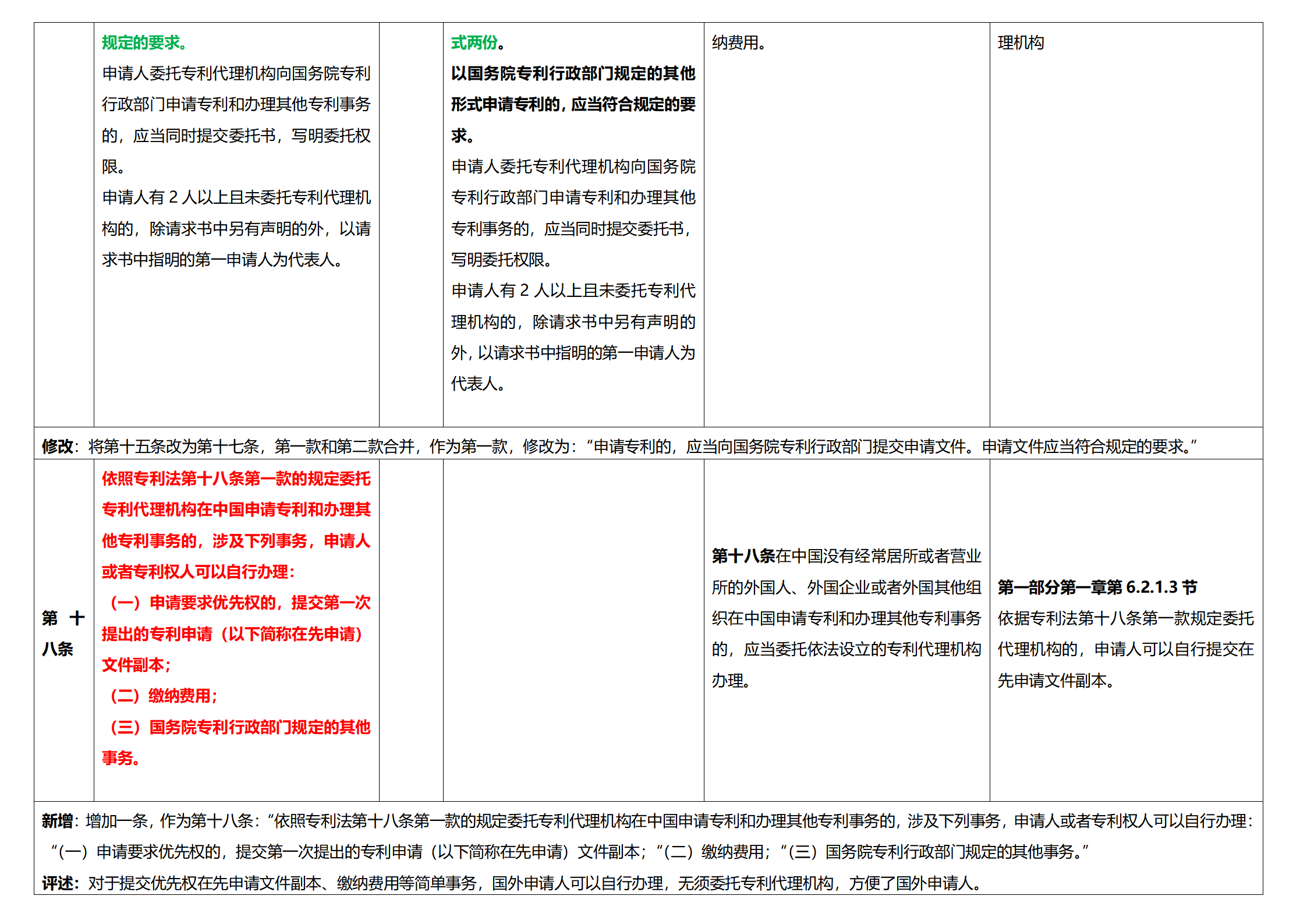 《專利法實施細則》及《專利審查指南》修改詳解（一）：新舊細則對比表