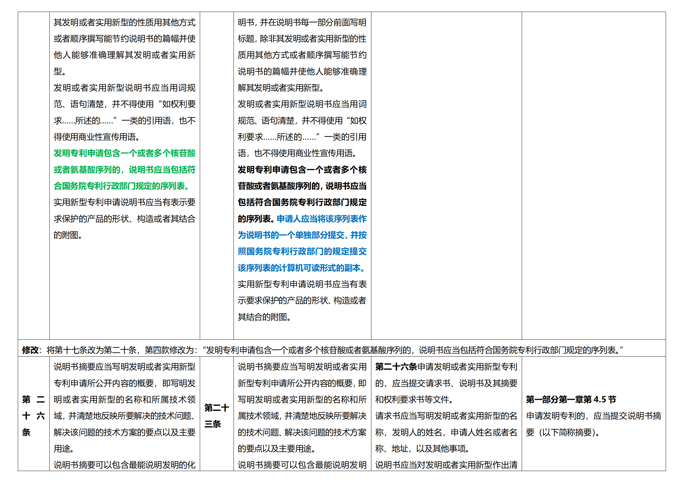 《專利法實施細則》及《專利審查指南》修改詳解（一）：新舊細則對比表