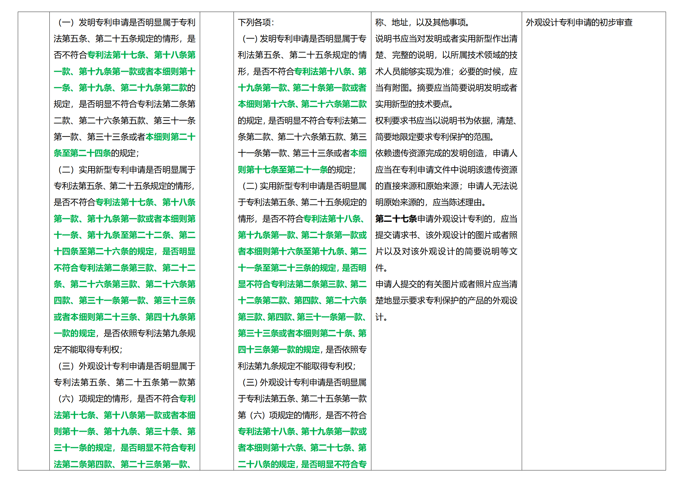 《專利法實施細則》及《專利審查指南》修改詳解（一）：新舊細則對比表