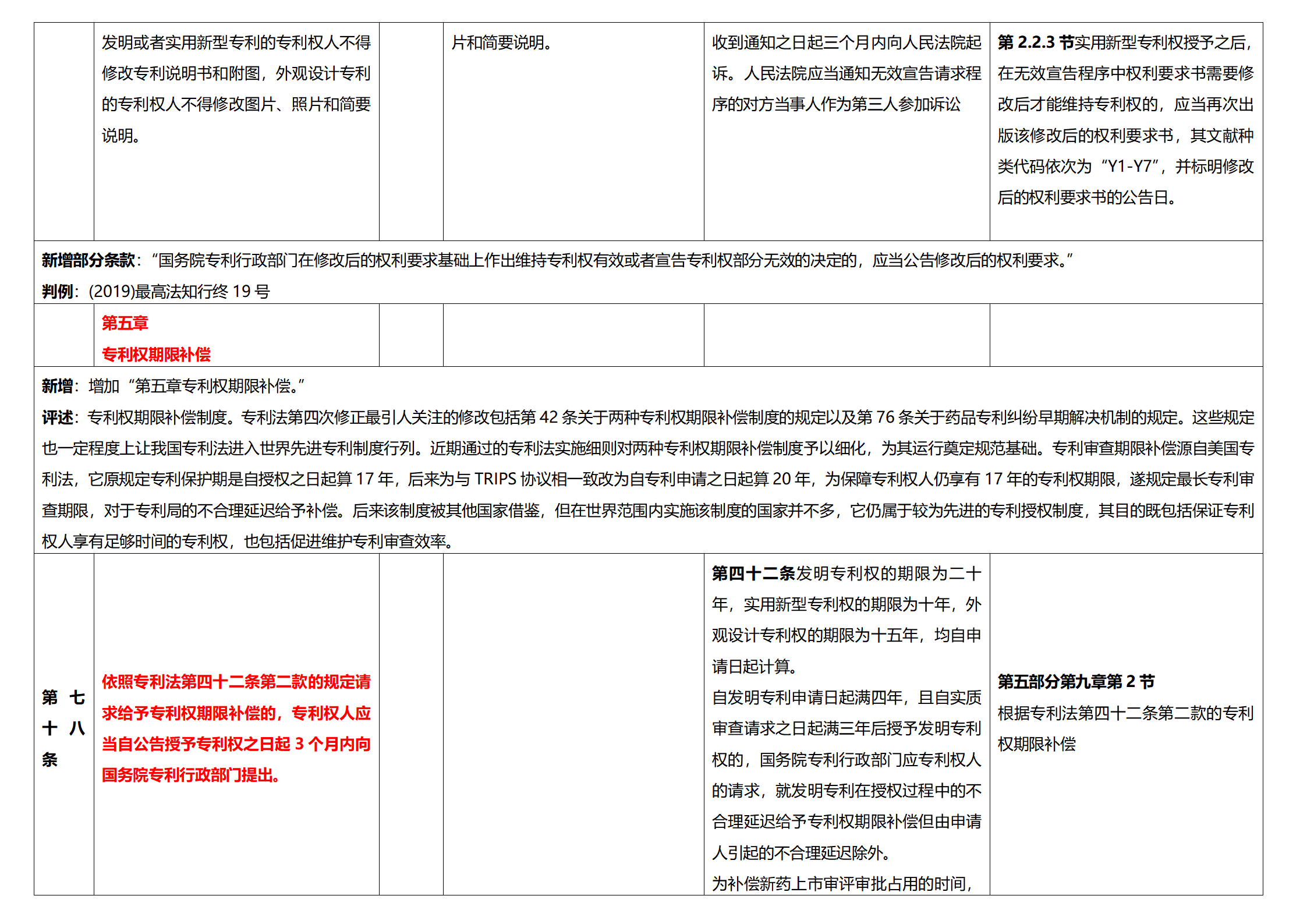 《專利法實施細則》及《專利審查指南》修改詳解（一）：新舊細則對比表