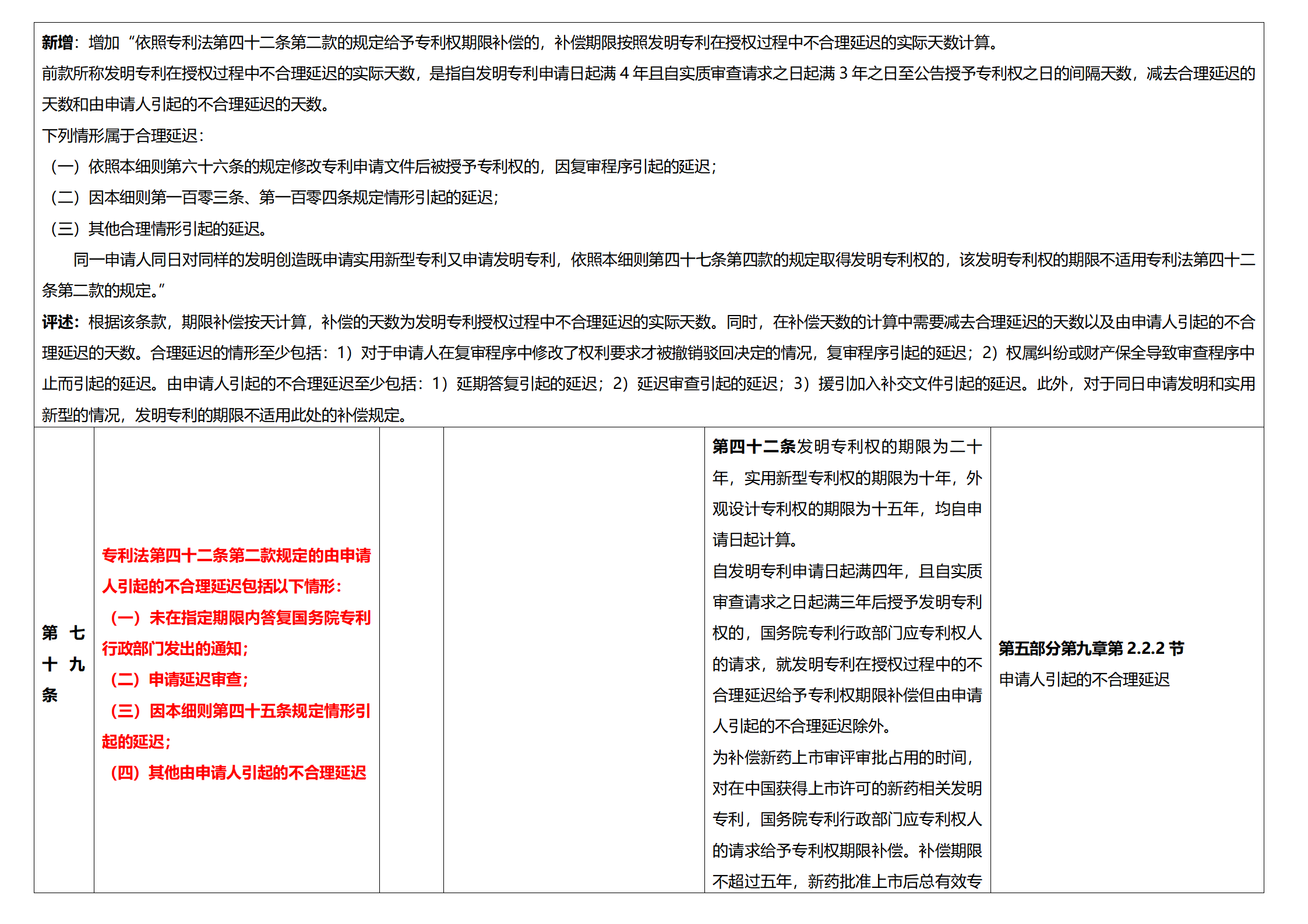 《專利法實施細則》及《專利審查指南》修改詳解（一）：新舊細則對比表