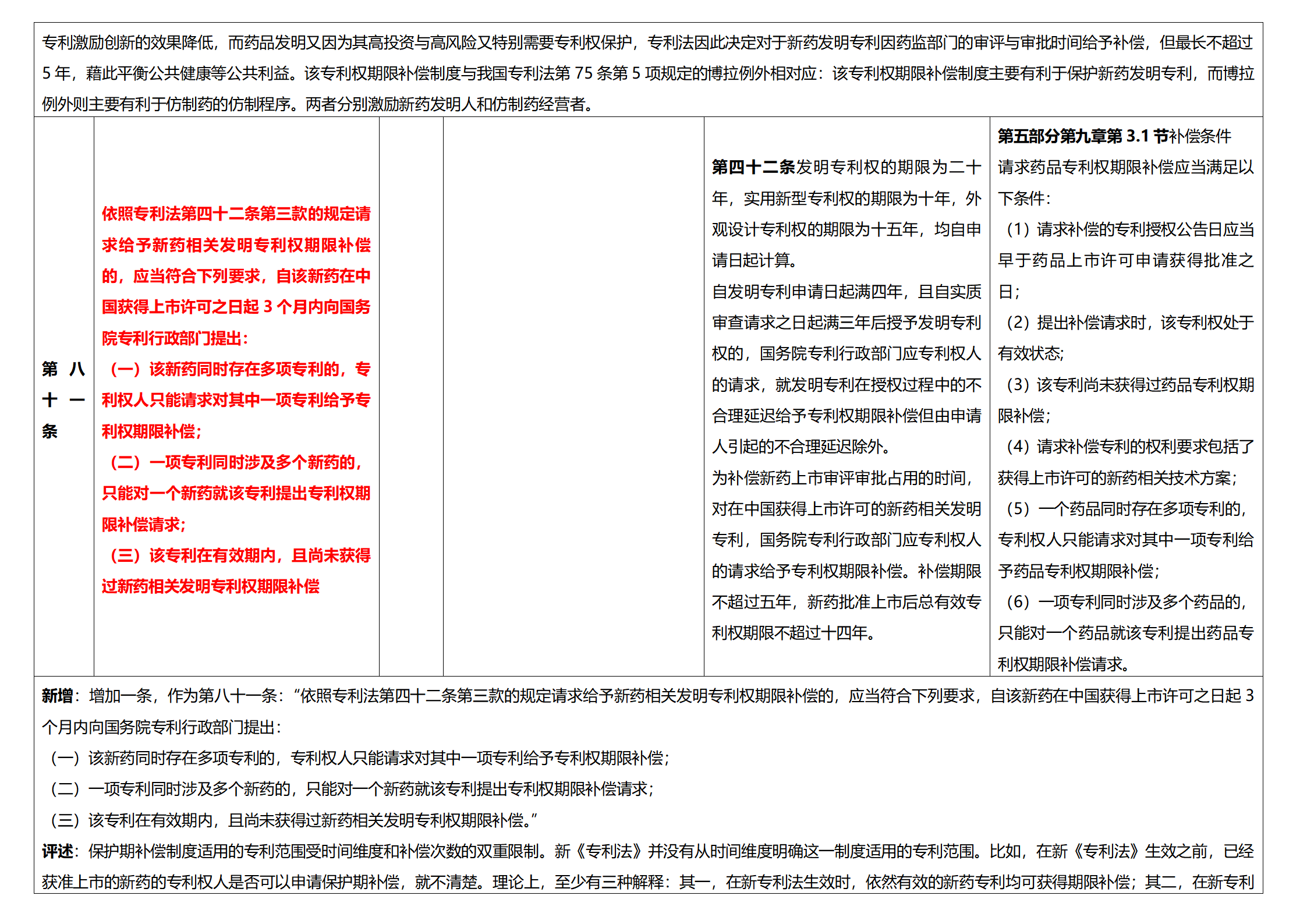 《專利法實施細則》及《專利審查指南》修改詳解（一）：新舊細則對比表