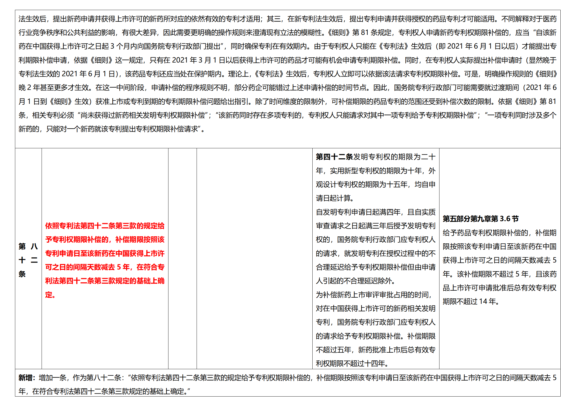 《專利法實施細則》及《專利審查指南》修改詳解（一）：新舊細則對比表