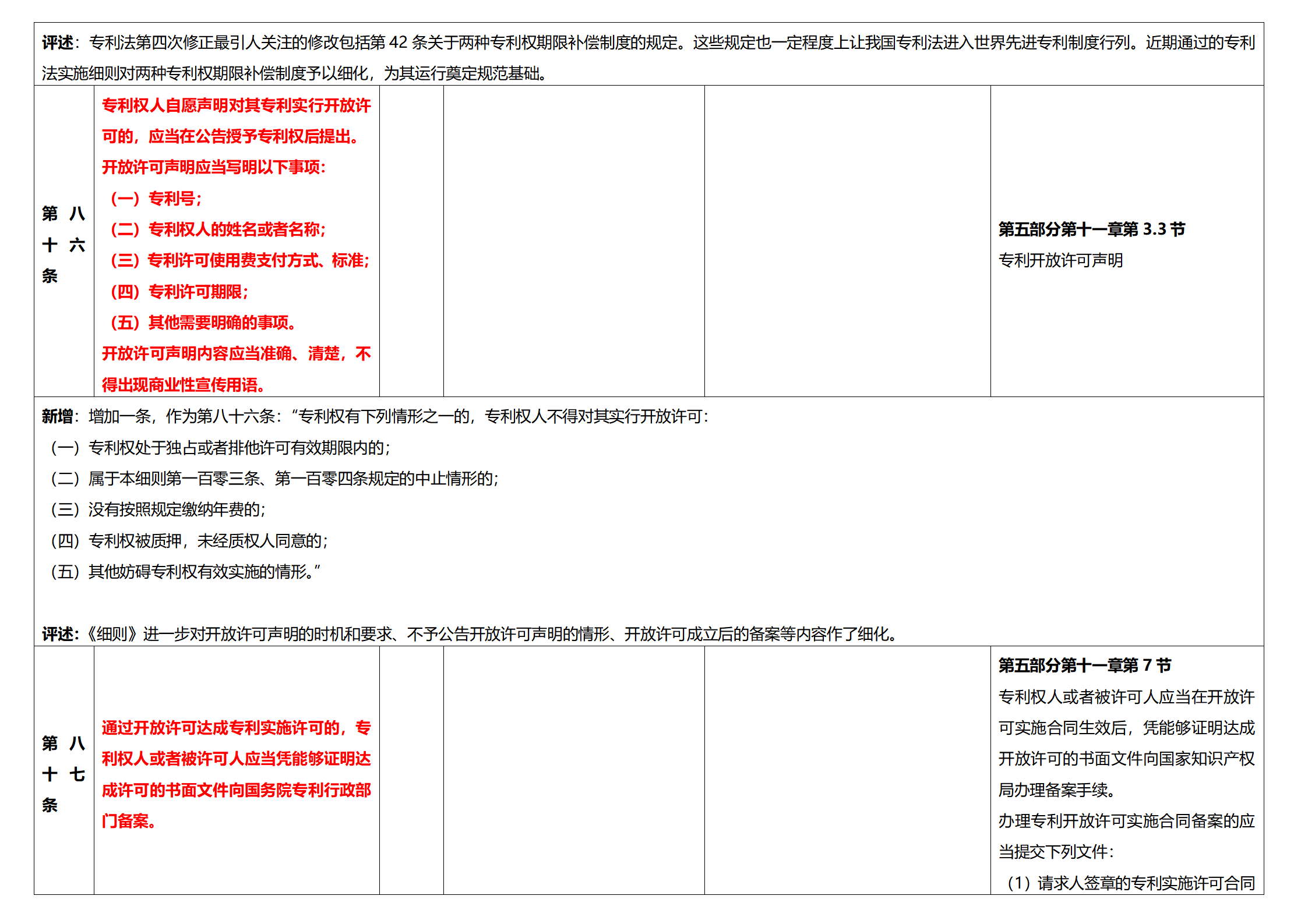 《專利法實施細則》及《專利審查指南》修改詳解（一）：新舊細則對比表